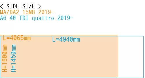 #MAZDA2 15MB 2019- + A6 40 TDI quattro 2019-